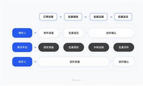 菜鸟电脑系统寄件考试_菜鸟考试题及答案