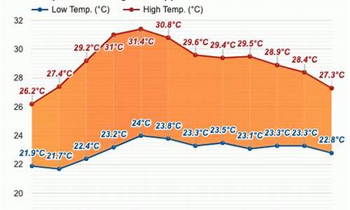 菲律宾现在天气多少度_菲律宾十一月三十天气情况