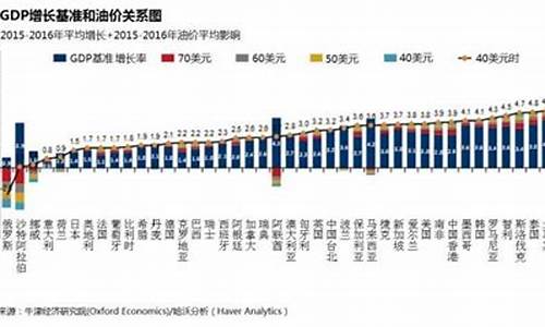 菲律宾油价和中国_菲律宾油价和中国油价区别