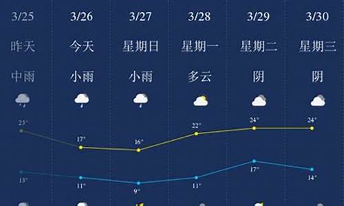 萍乡天气预报一周