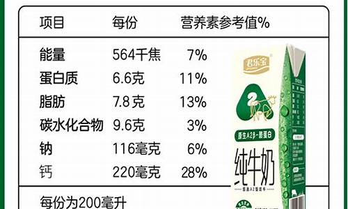 营养牛奶_营养牛奶粥的做法大全