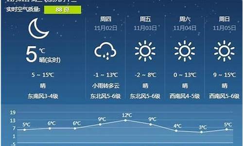 营口半个月天气预报15天_辽宁营口近半个月的天气