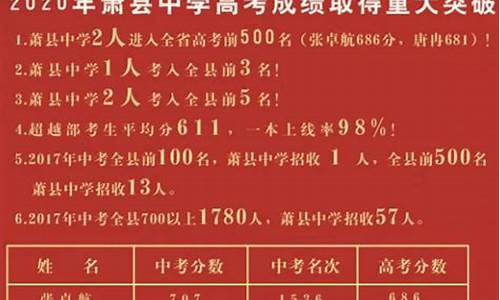 萧县2016高考状元,肖县高考状元