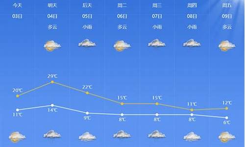 萧山宁波镇海天气_宁波镇海天气预报30天