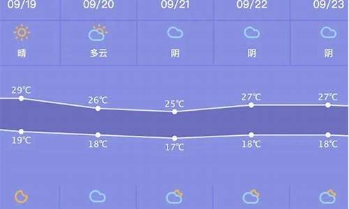 萧山时间段天气预报_萧山天气预报15天查询结果