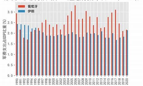 葡萄牙对伊朗历史数据-葡萄牙vs伊朗比赛预测