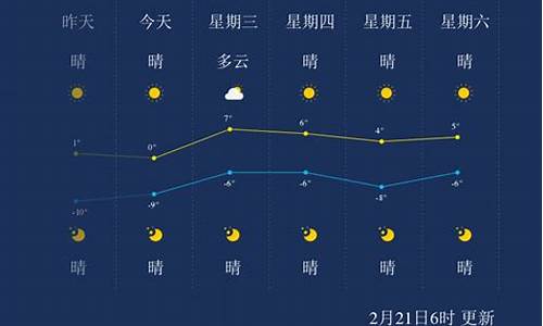 葫芦岛今天天气咋滴啦_葫芦岛今天什么天气