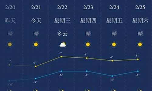 葫芦岛天气40天预报查询表_葫芦岛天气40天