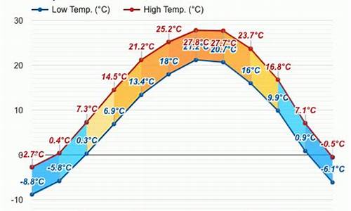 葫芦岛市天气预报15天准确_葫芦岛市天气预报15天