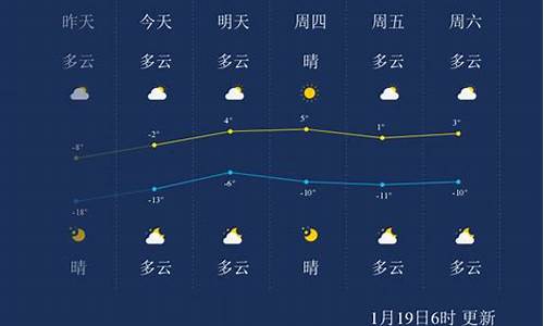 葫芦岛未来15天气预报_葫芦岛未来一周天气