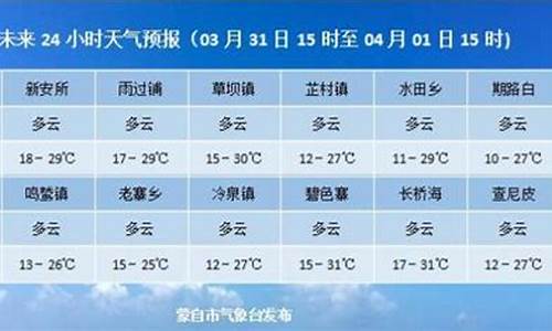 蒙自天气预报30天查询_蒙自天气预报15天天气预报准确