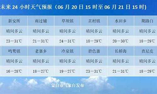 蒙自天气预报7天准确一览表_蒙自天气预报7天准确一览表图片