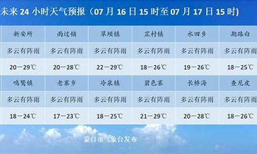 蒙自市天气预报7天_蒙自市天气预报