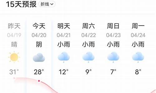 蒲城天气15天_蒲城天气15天预报