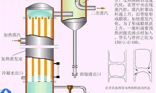 蒸发器的工作原理_锅炉蒸发器的工作原理