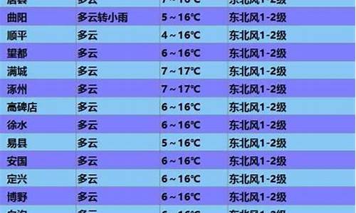 蓉城天气_荣成天气预报30天准确 一个月