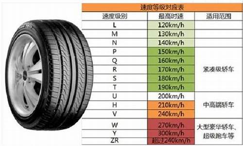 蔚来ec6轮胎数据-蔚来es6轮胎规格