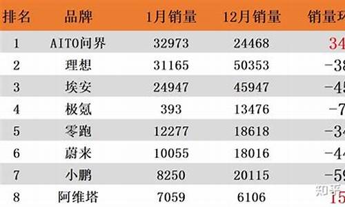 蔚来汽车为何大幅下滑呢,蔚来汽车为何大幅下滑