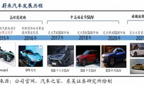 蔚来汽车年度报告_蔚来汽车公司年报