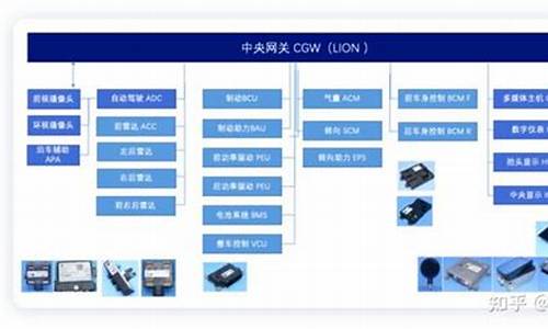 蔚来汽车公司架构分析_蔚来汽车公司架构