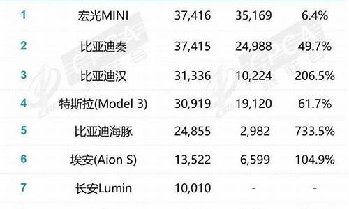 蔚来汽车厂商_蔚来汽车厂商排名