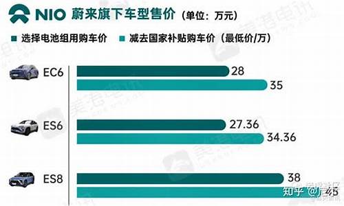 蔚来汽车定价高带来哪些危害_蔚来的定价