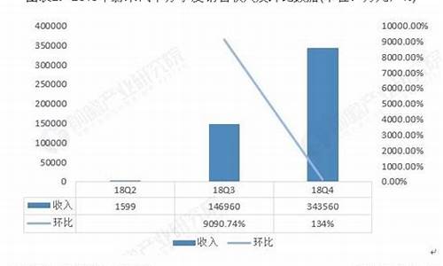 蔚来汽车大股东_蔚来汽车股东持股比例是多少