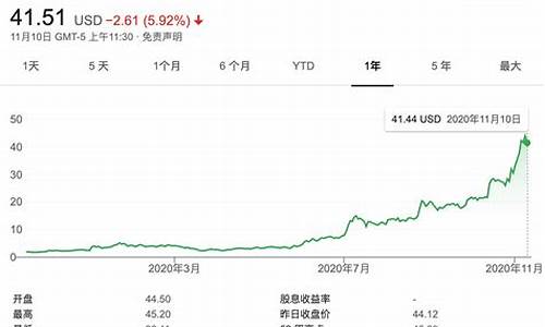 蔚来汽车股价实时行情 股票-蔚来汽车股价实时行情