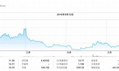 蔚来股票最高价-蔚来汽车股票最高多少钱一股啊