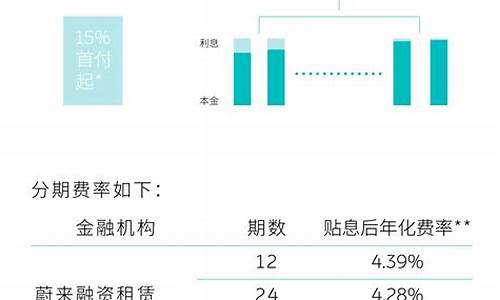 蔚来汽车金融方案_蔚来 金融政策