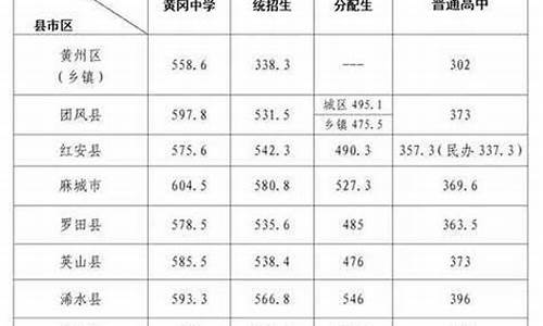 蕲春高考2021成绩,蕲春高考分数