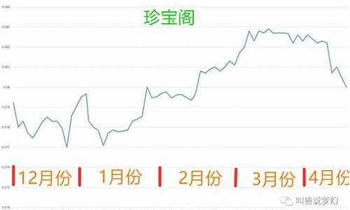 藏宝阁高价值标准_藏宝阁金价比例公式