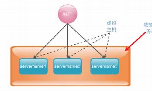 虚拟主机应用(虚拟主机应用下载)-百变无痕