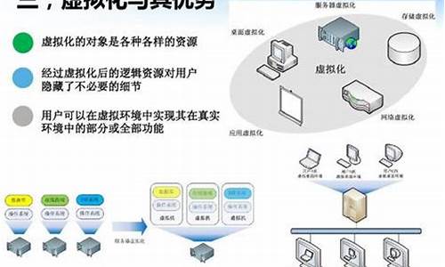 虚拟主机特点(虚拟主机特点是什么)-百变无痕