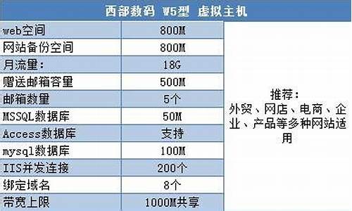 虚拟主机那个好(虚拟主机怎么搭建)-百变无痕