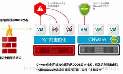 虚拟主机防攻击(虚拟主机防攻击的软件)-百变无痕