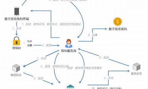 虚拟数字货币试点运作基地有哪些(虚拟的数字货币)(图1)