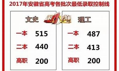 2020蚌埠高考喜报-蚌埠2017高考