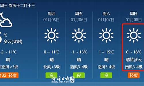 蚌埠市十五天天气_蚌埠市十五天天气查询图