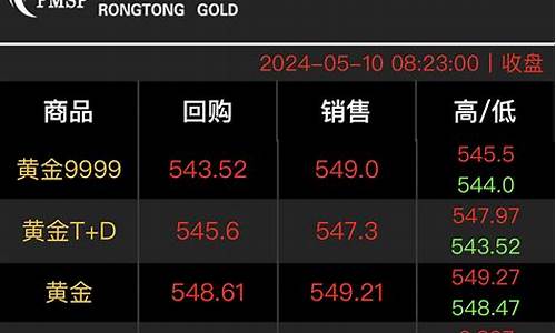 融通金-贵金属行情金价_融通金价格含税吗