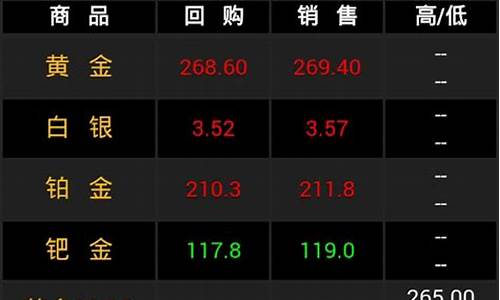 融通金贵金属行情报价网最新_融通金贵金属行情报价