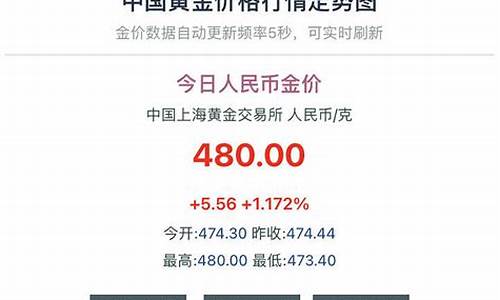 融通金金价根据什么_融通金报价今日金价