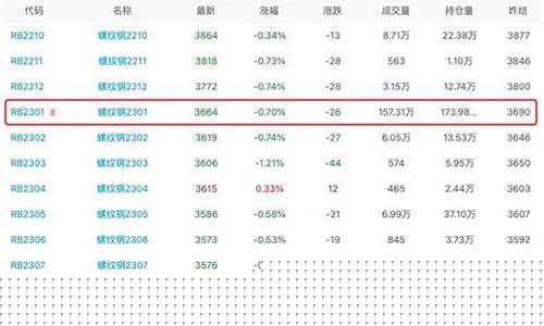 螺纹钢主力期货行情线图(螺纹钢主力今日价格)_https://www.cangshenghg.com_财经新闻_第1张