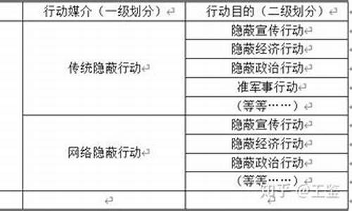 行动隐蔽什么生肖_行踪隐秘指什么动物