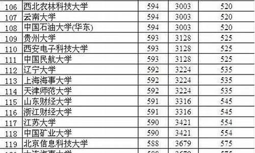 衡水一中高考成绩2019-衡水一中高考成绩2019年