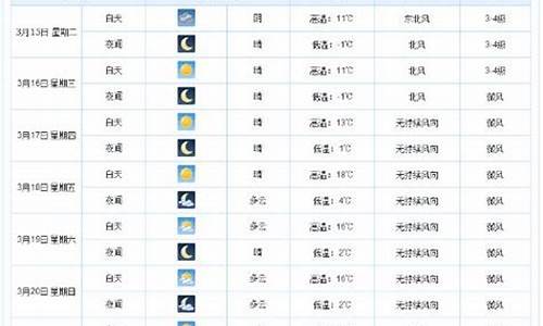 衡水市天气预报一周天气预报_衡水一周天气预报查询15天气温情