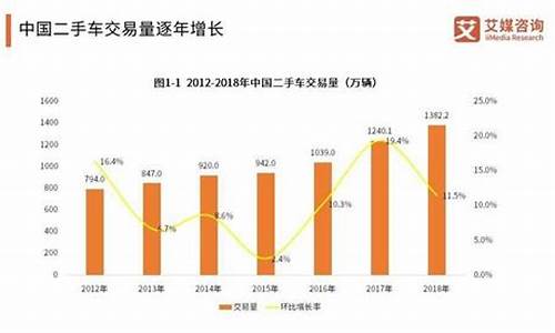 衢州市二手车,衢州二手车年交易量数据