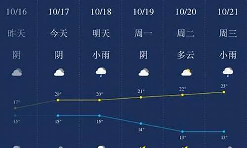 百度衢州天气预报15天_衢州天气预报一周15天