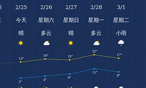 衢州市天气预报一周七天_衢州市天气预报一周