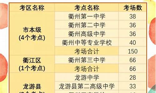 衢州高考人数_衢州2021高考喜报